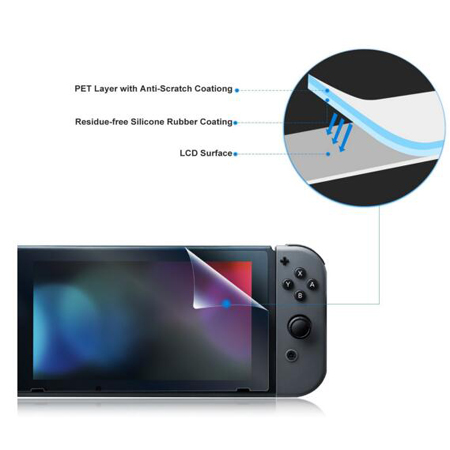 Nintendo Switch Screen Protector(PET protective film)